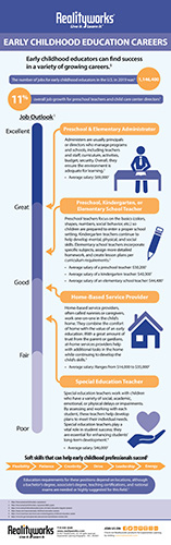 Early Childhood Education