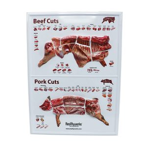 Beef and Pork Meat Cuts