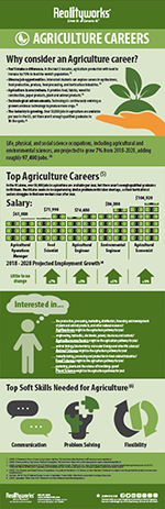 ag careers