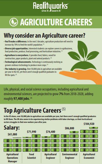 Jobs with a agriculture business degree