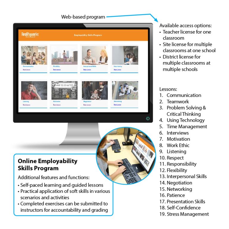 Online Employability Skills Program - Realityworks