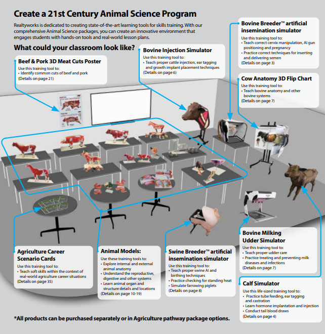 21st Animal Science Program