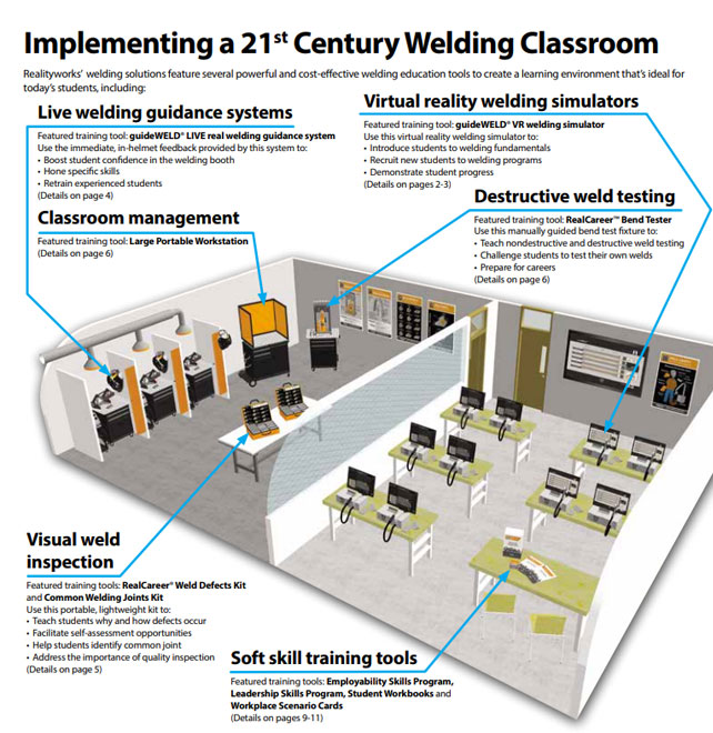 21st Century Welding Shop Program