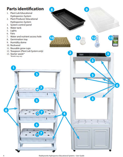Hydroponics User Guide