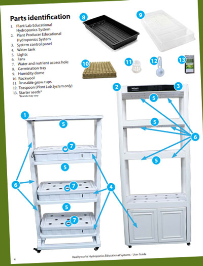 Realityworks' hydroponics quick start guide