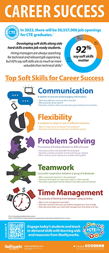 Career Success Infographic