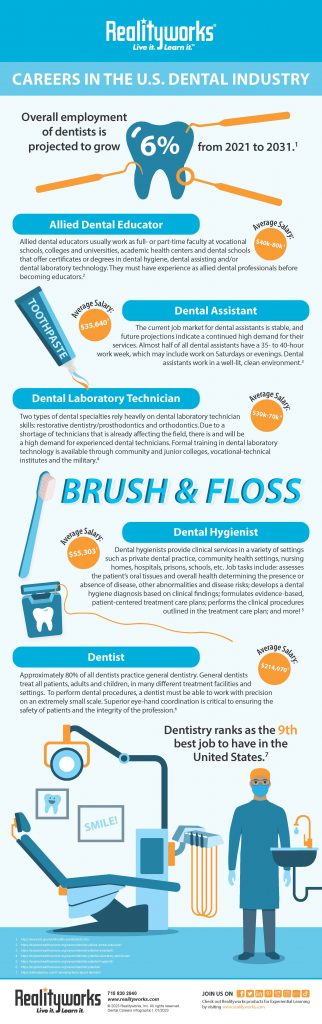 View of Dental Career Pathway - Realityworks