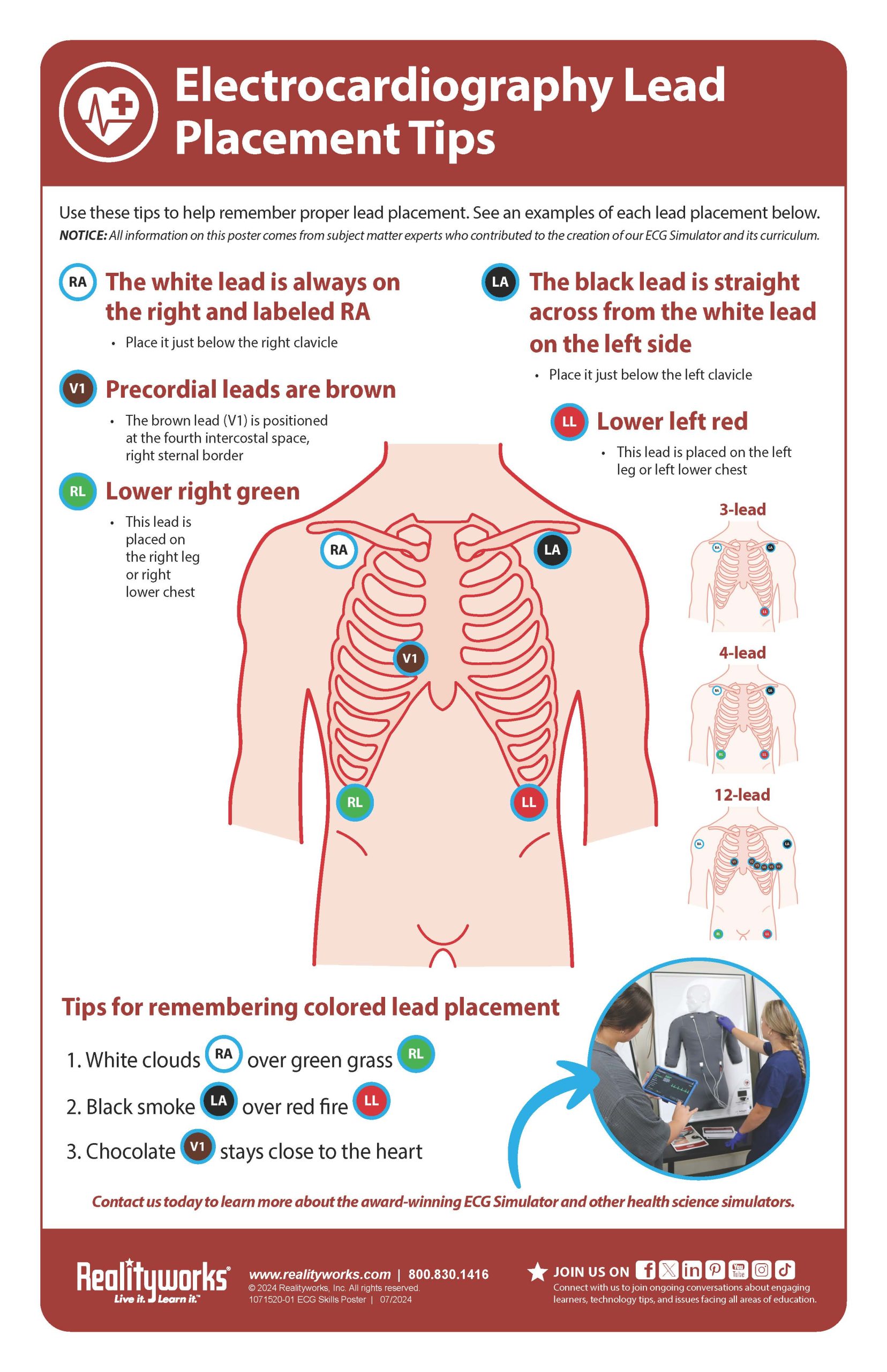 1071520-01 ECG Skills Poster - WEB