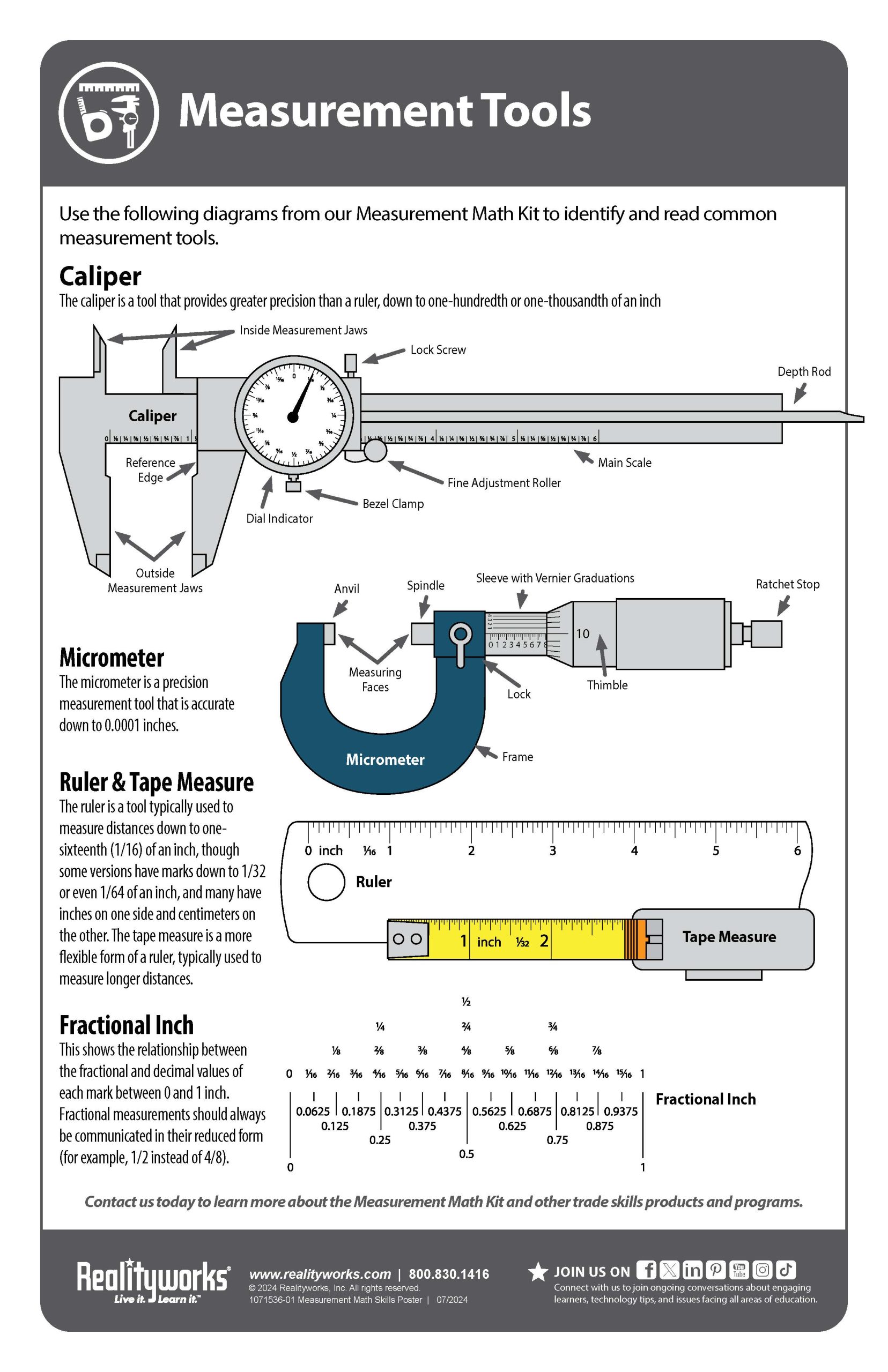 1071536-01 Measurement Math Skills Poster - WEB