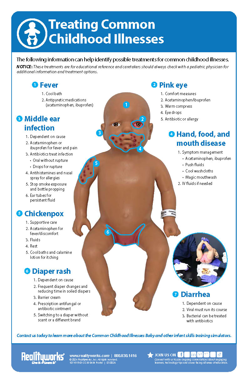 Treating Common Childhood Illnesses Skills Poster
