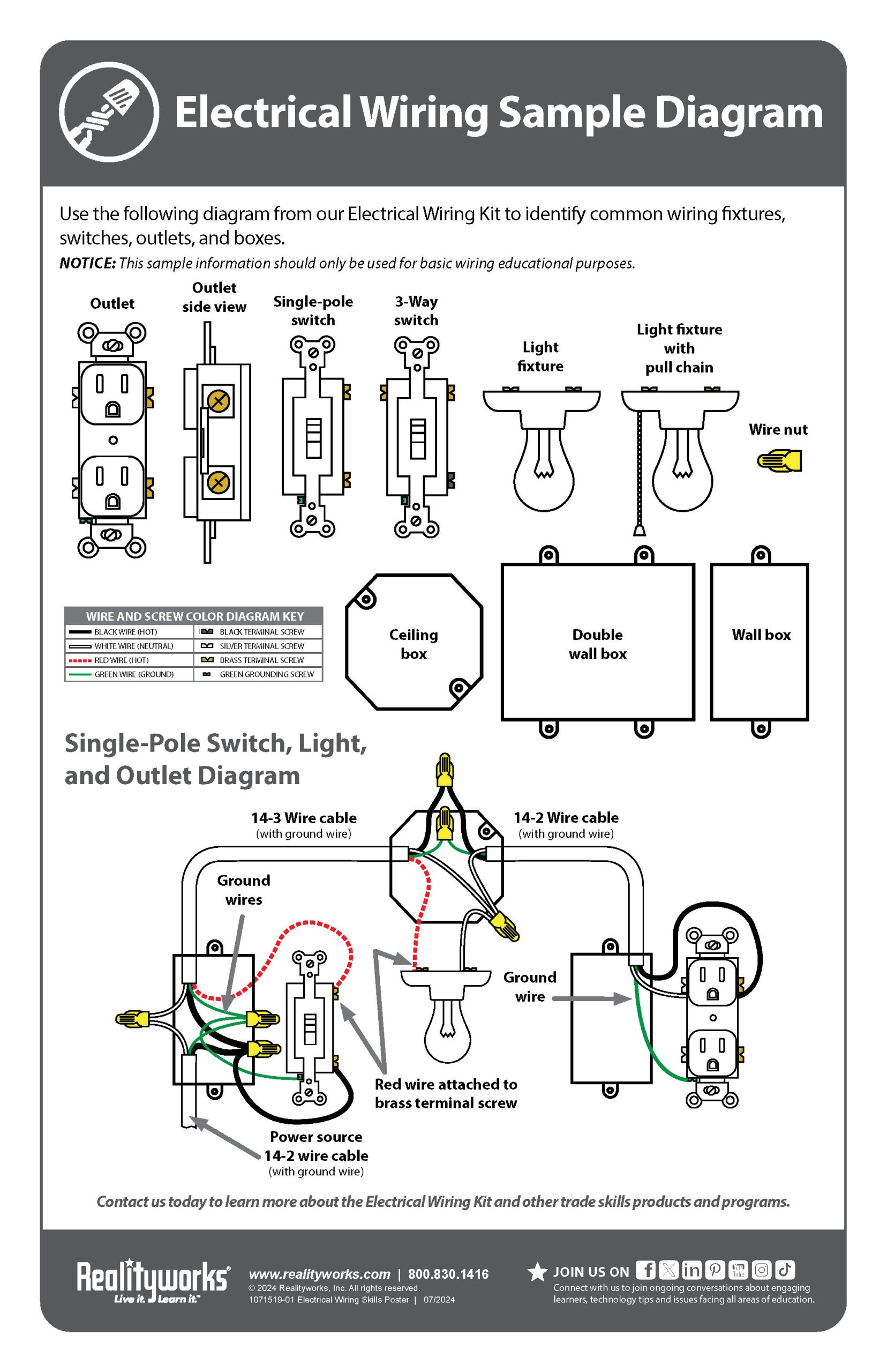 Electrical Wiring Skills Poster