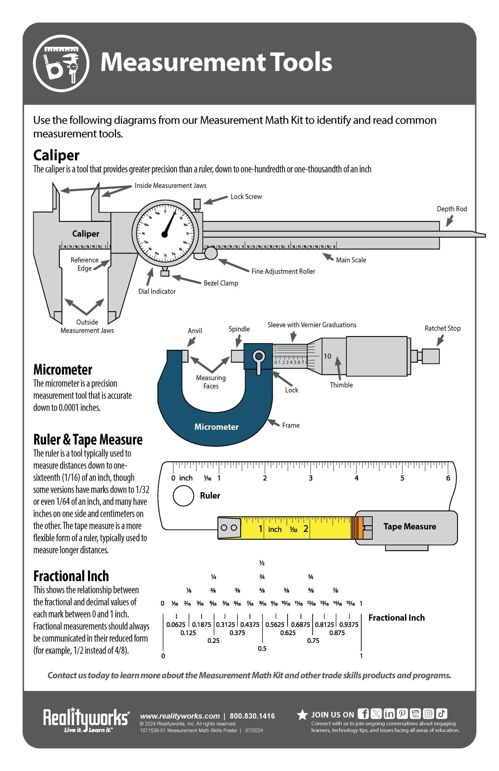 Measurement Tools Skills Poster